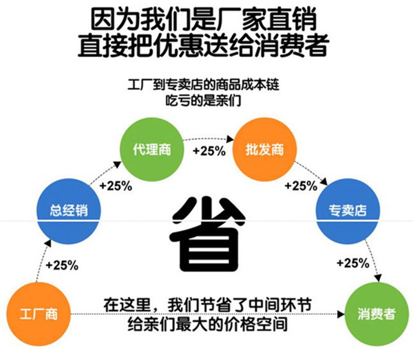 代理批发